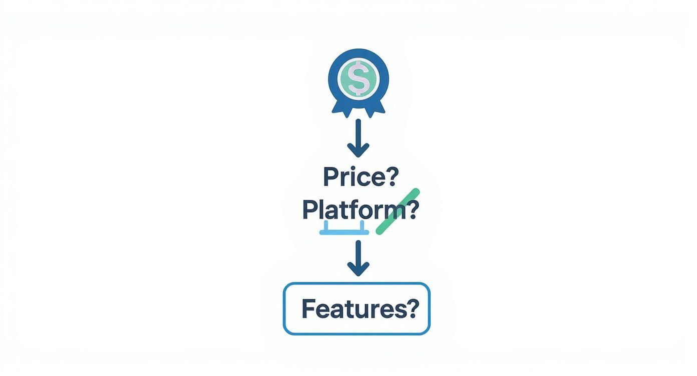 Infographic about best photo editing software for beginners
