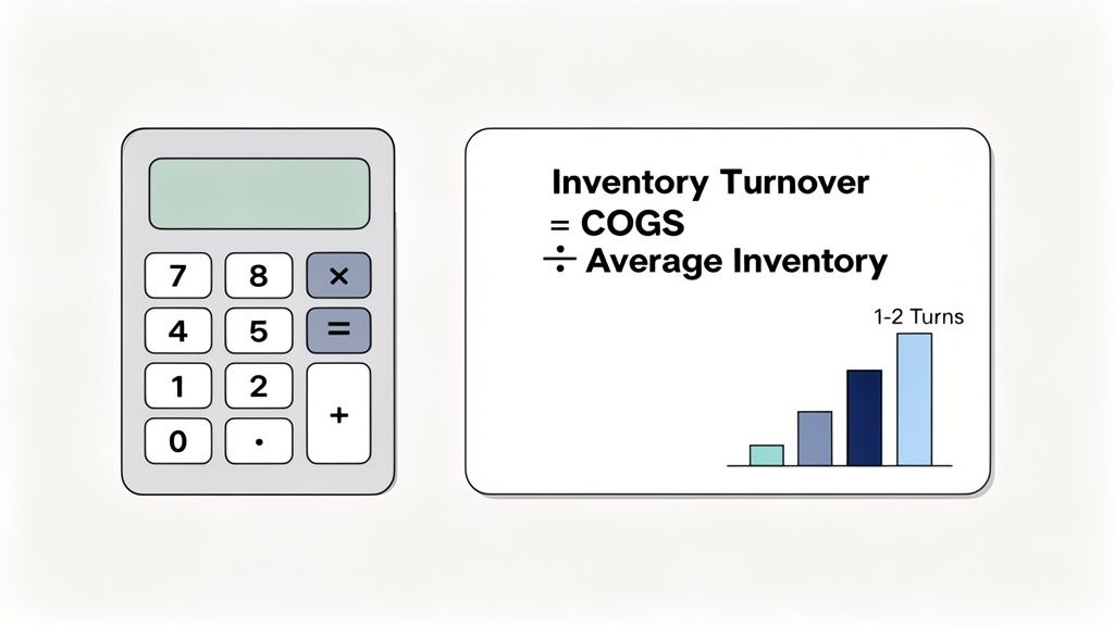 A calculator beside a whiteboard illustrating the Inventory Turnover formula and example rates.