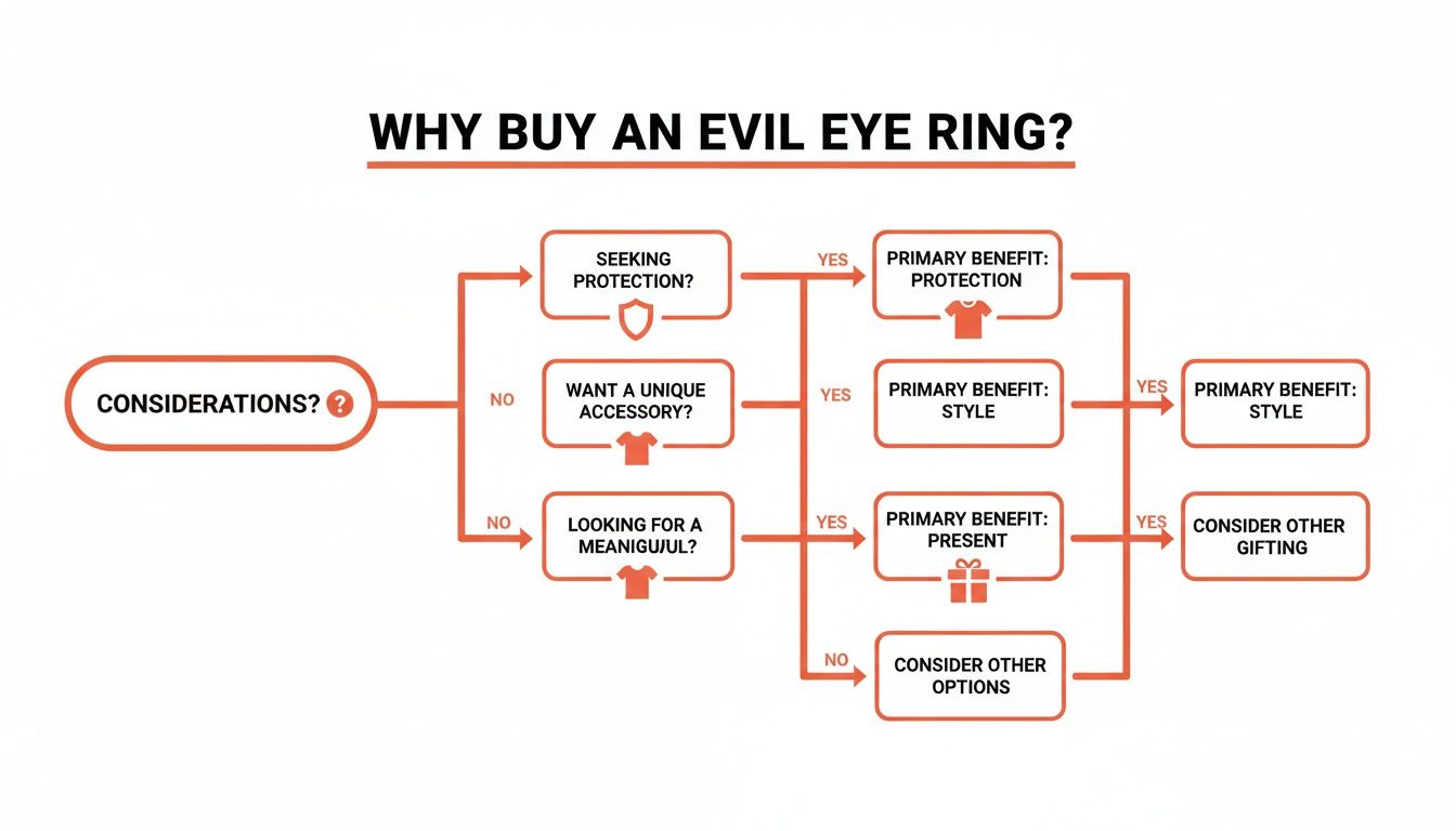 Infographic about evil eye ring jewelry