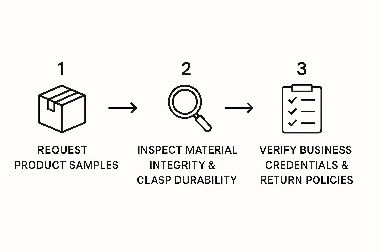 Infographic about wholesale earring suppliers