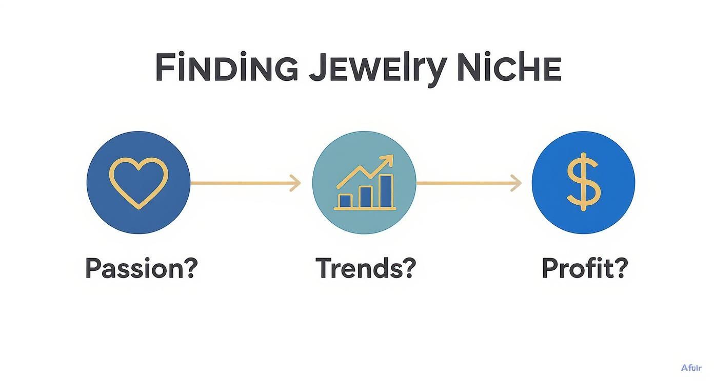 Infographic about how to sell jewelry