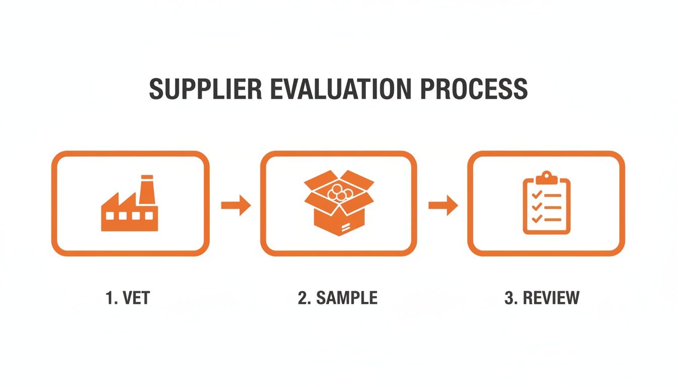 Infographic about wholesale jewelry charm bracelets