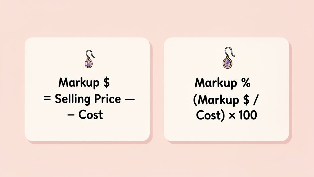 Formulas illustrating how to calculate markup in dollars and as a percentage for retail pricing.