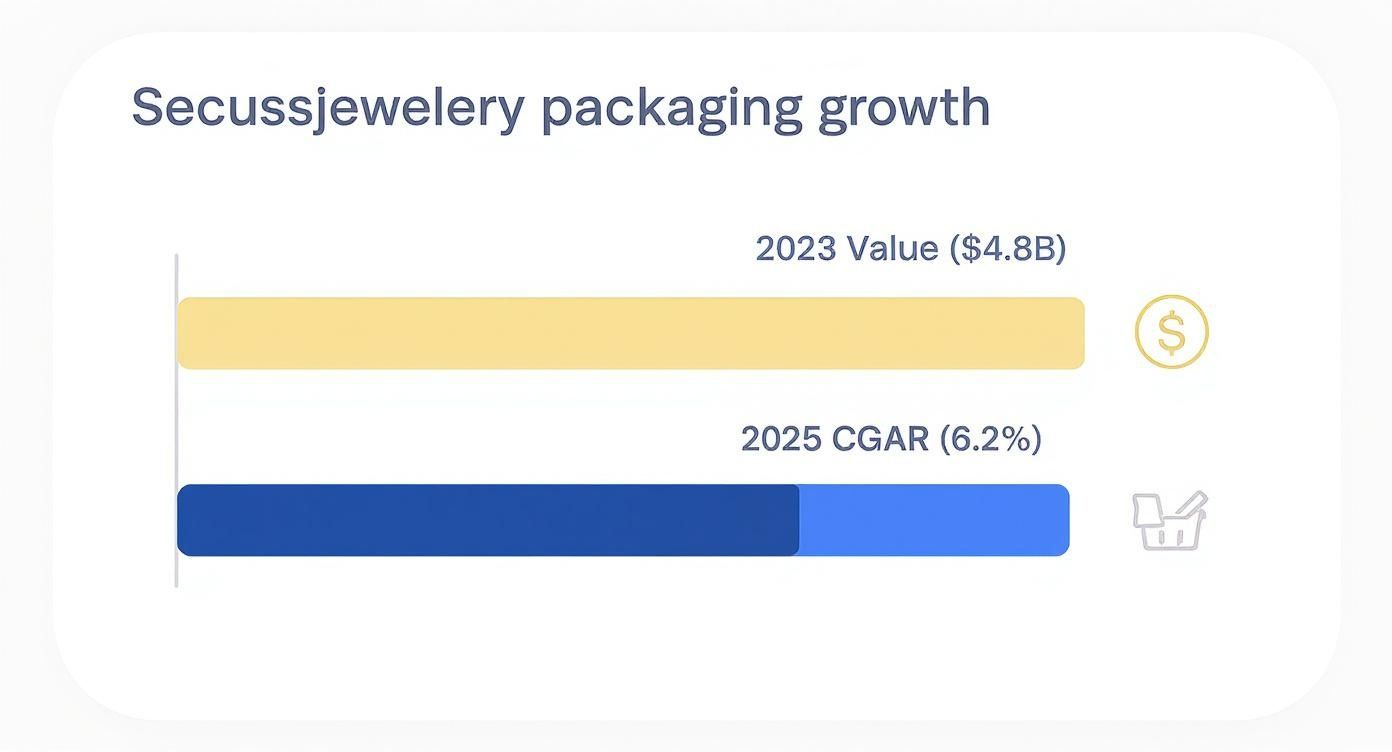 Infographic about gift boxes for jewelry