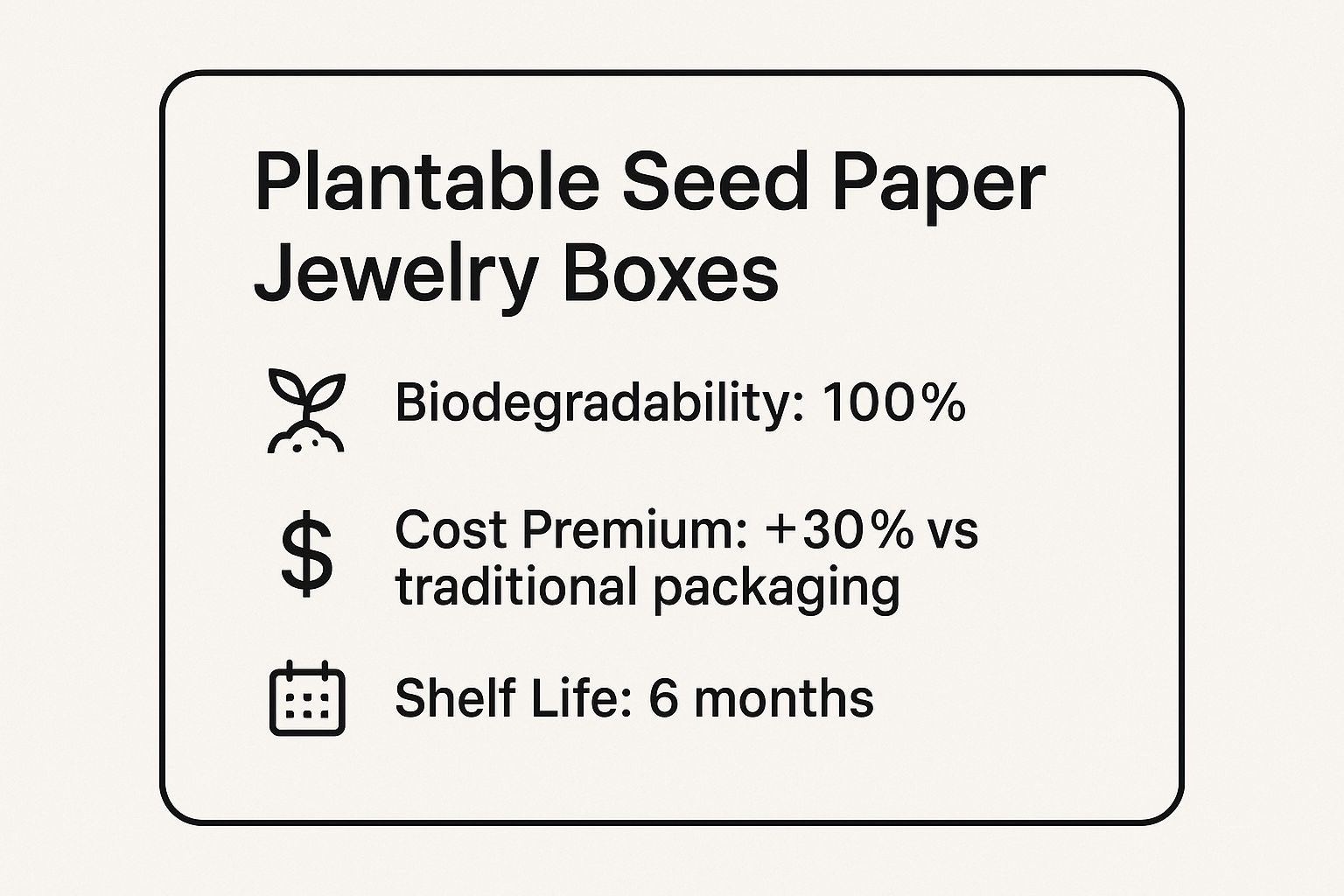 Infographic showing key data about Plantable Seed Paper Jewelry Boxes