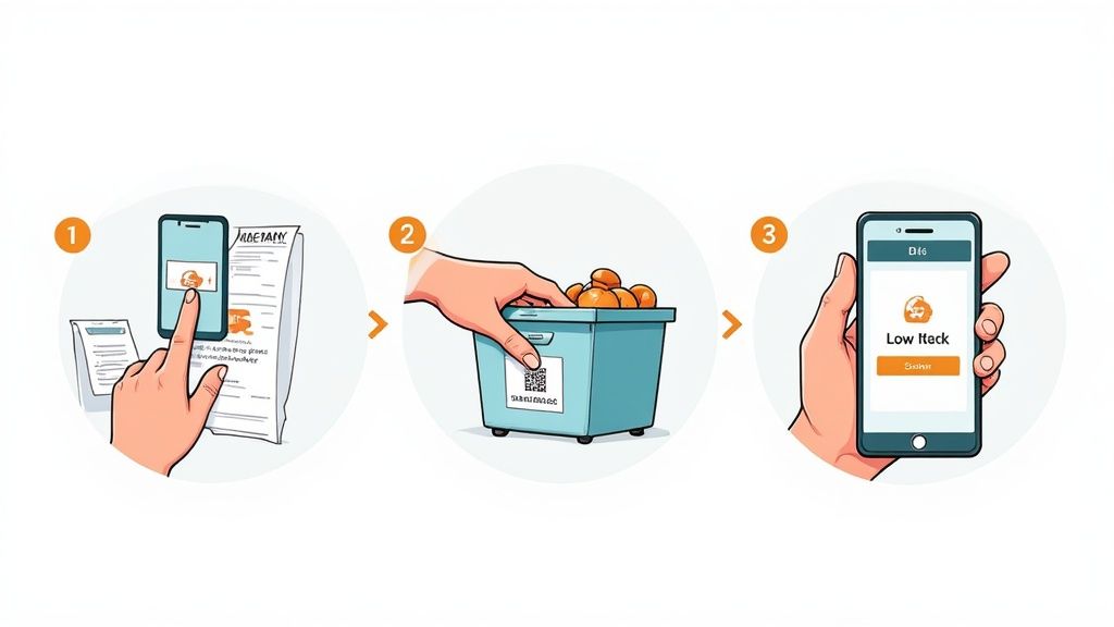 A three-step process for inventory management: scanning documents, items with QR codes, and viewing a mobile app.