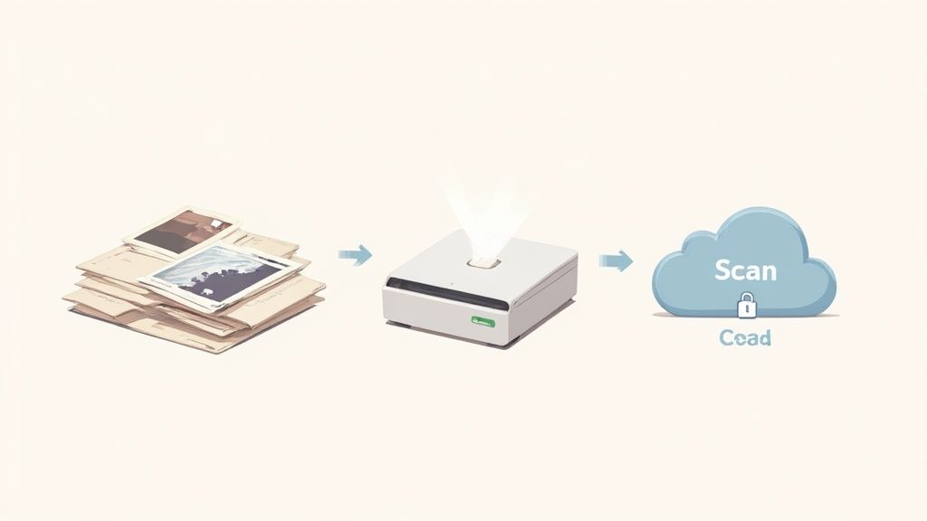 Illustration showing physical photos and documents being scanned into a secure cloud storage.