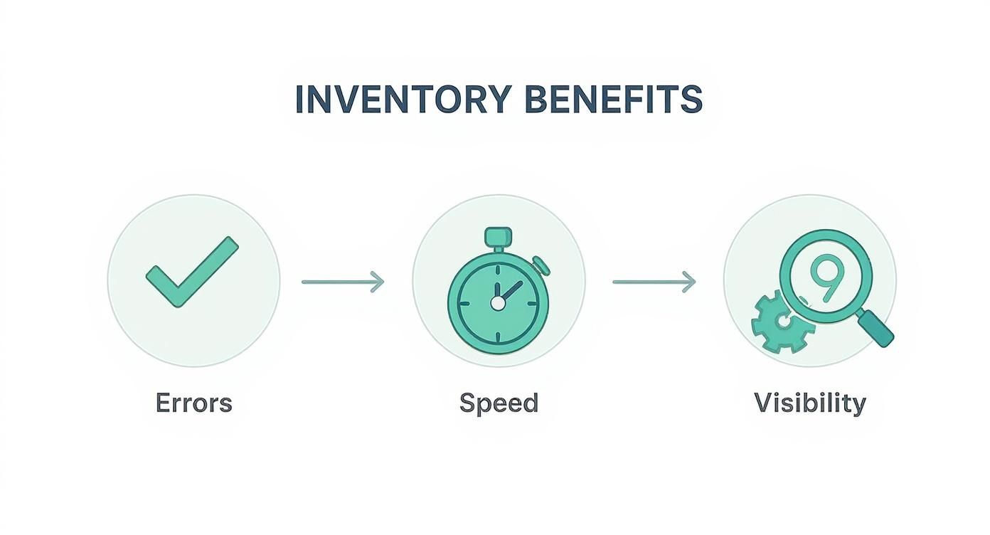 Infographic about barcode for inventory management