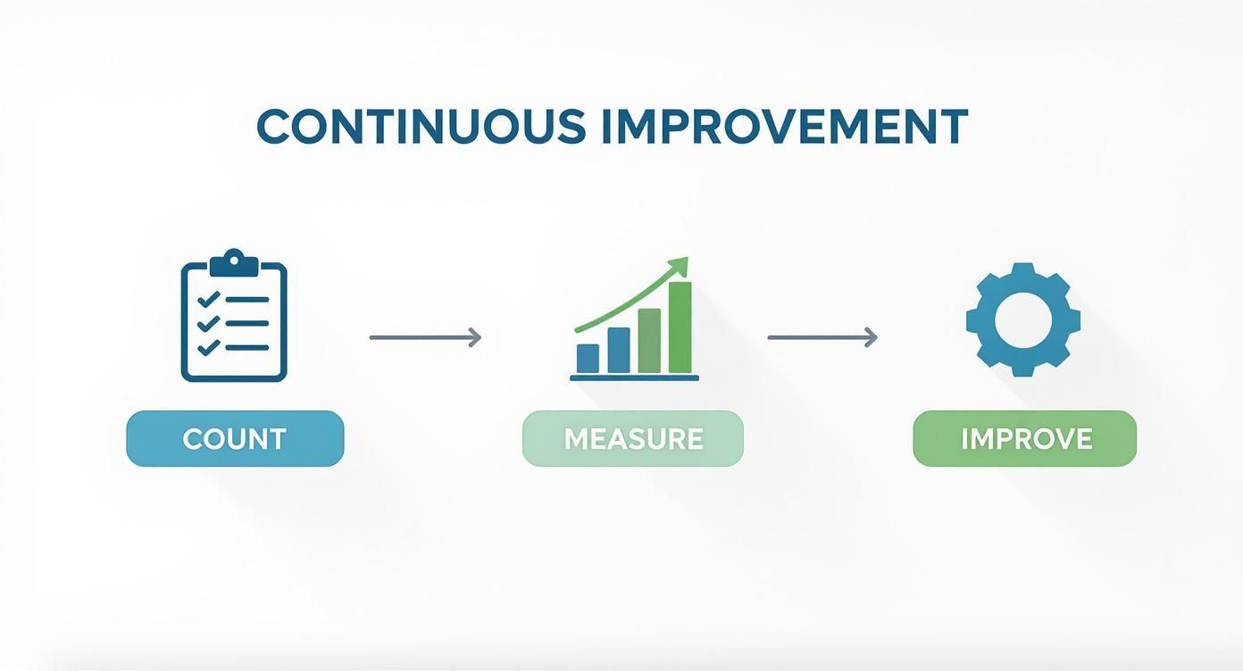 Infographic about inventory management best practices