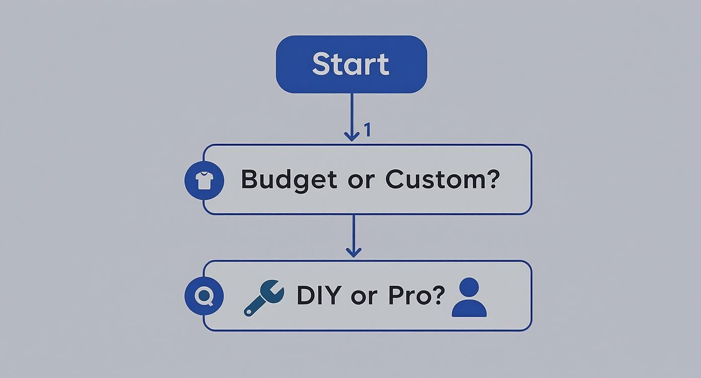 Infographic about closet organization systems