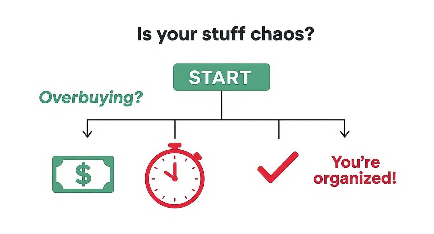 Infographic about simple inventory management
