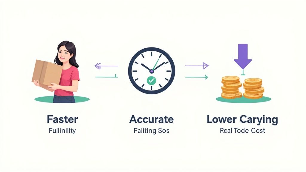 Illustration showing a woman with a box, a clock, and coins, representing faster, accurate processes for lower costs.