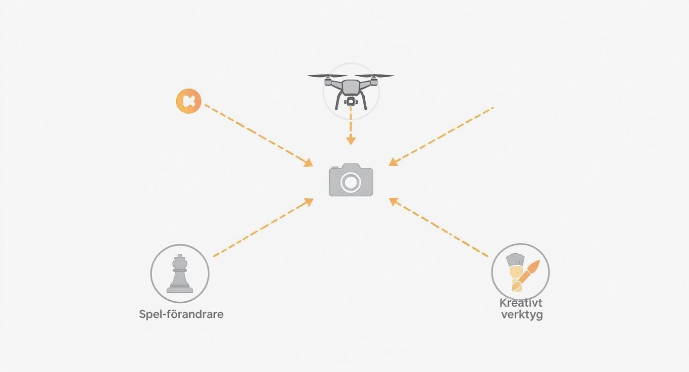 Infographic about mavic 3 pro