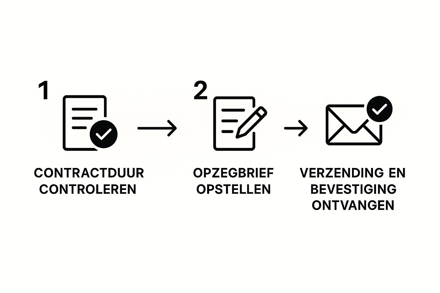 Infographic about ziggo opzeggen contract