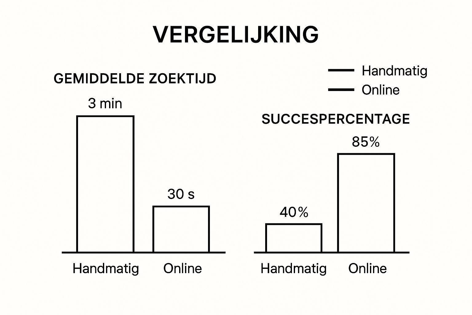 Infographic about de telefoongids omgekeerd zoeken