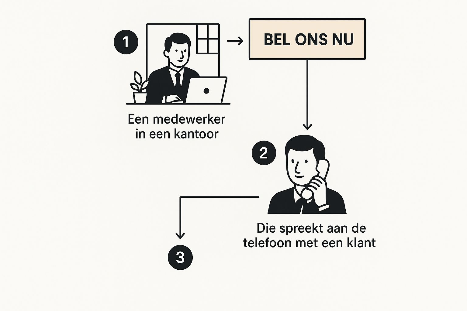 Infographic about telefoonnummer woningnet utrecht