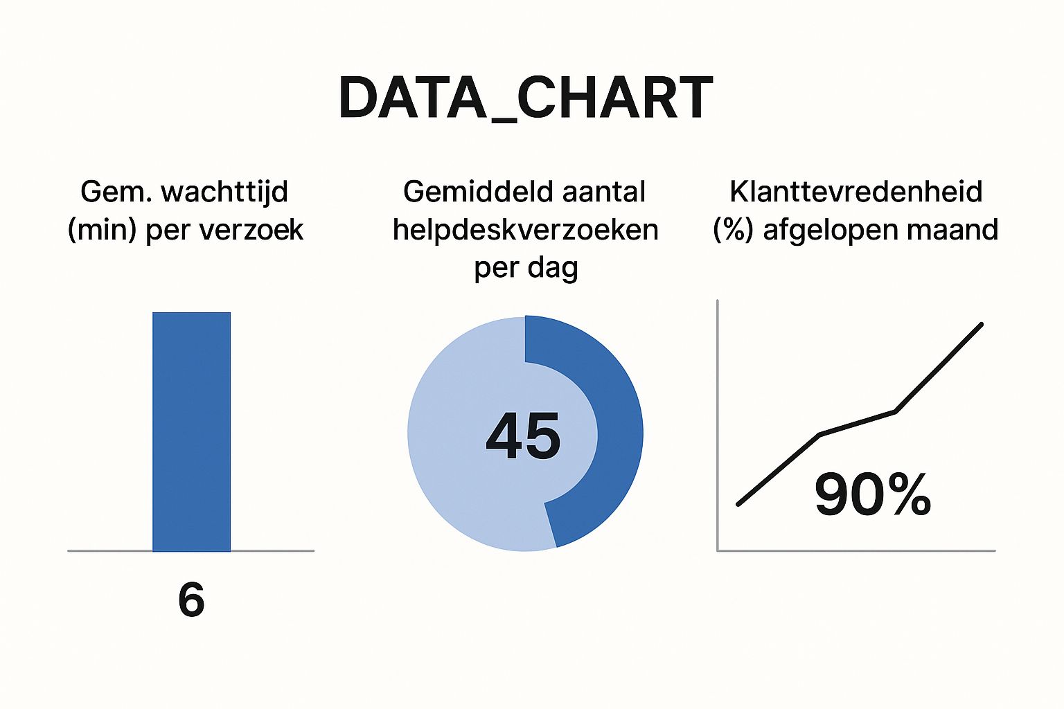 Infographic about rabobank helpdesk internetbankieren