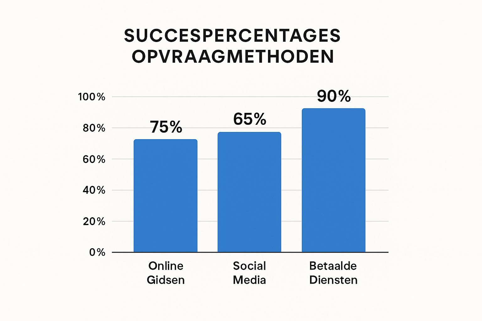 Infographic about telefoonnummer opvragen