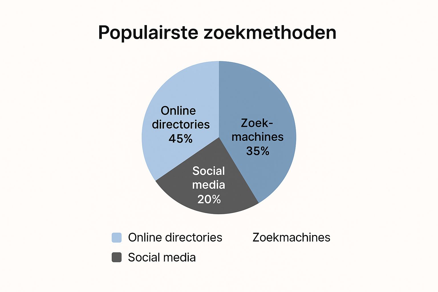 Infographic about internationaal telefoonnummer zoeken