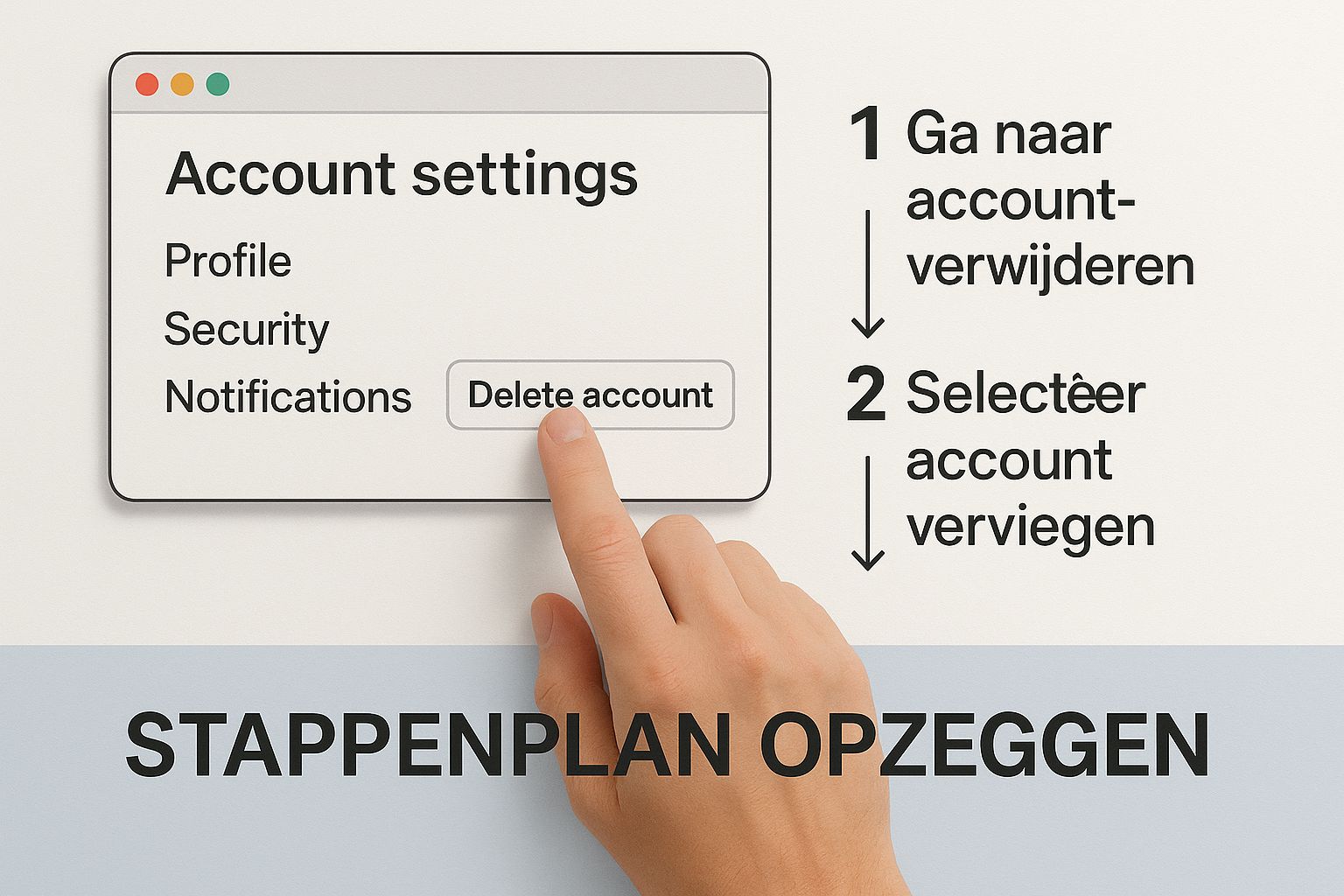 Infographic about mcafee abonnement opzeggen