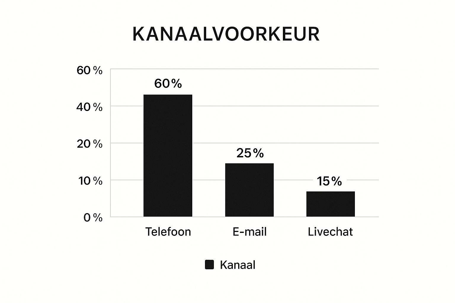 Infographic about ing klantenservice nummer