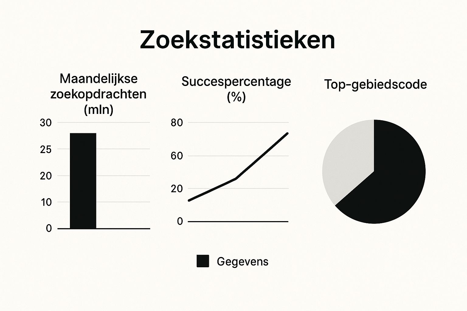 Infographic about naam op telefoonnummer