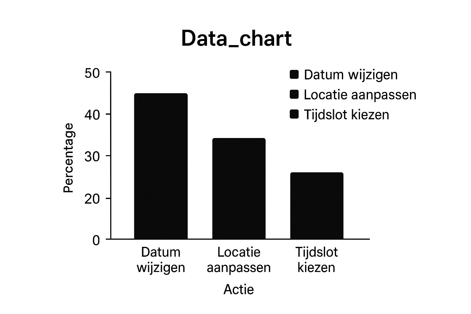Infographic about postnl bezorging wijzigen