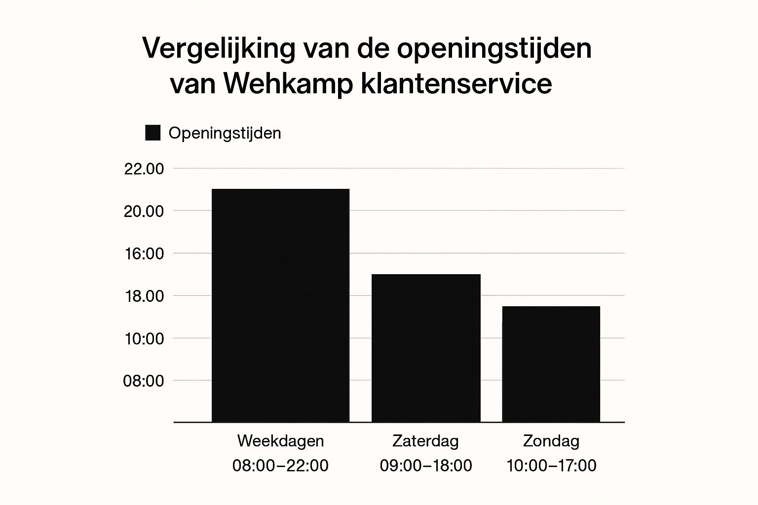Infographic about telefoonnummer wehkamp klantenservice