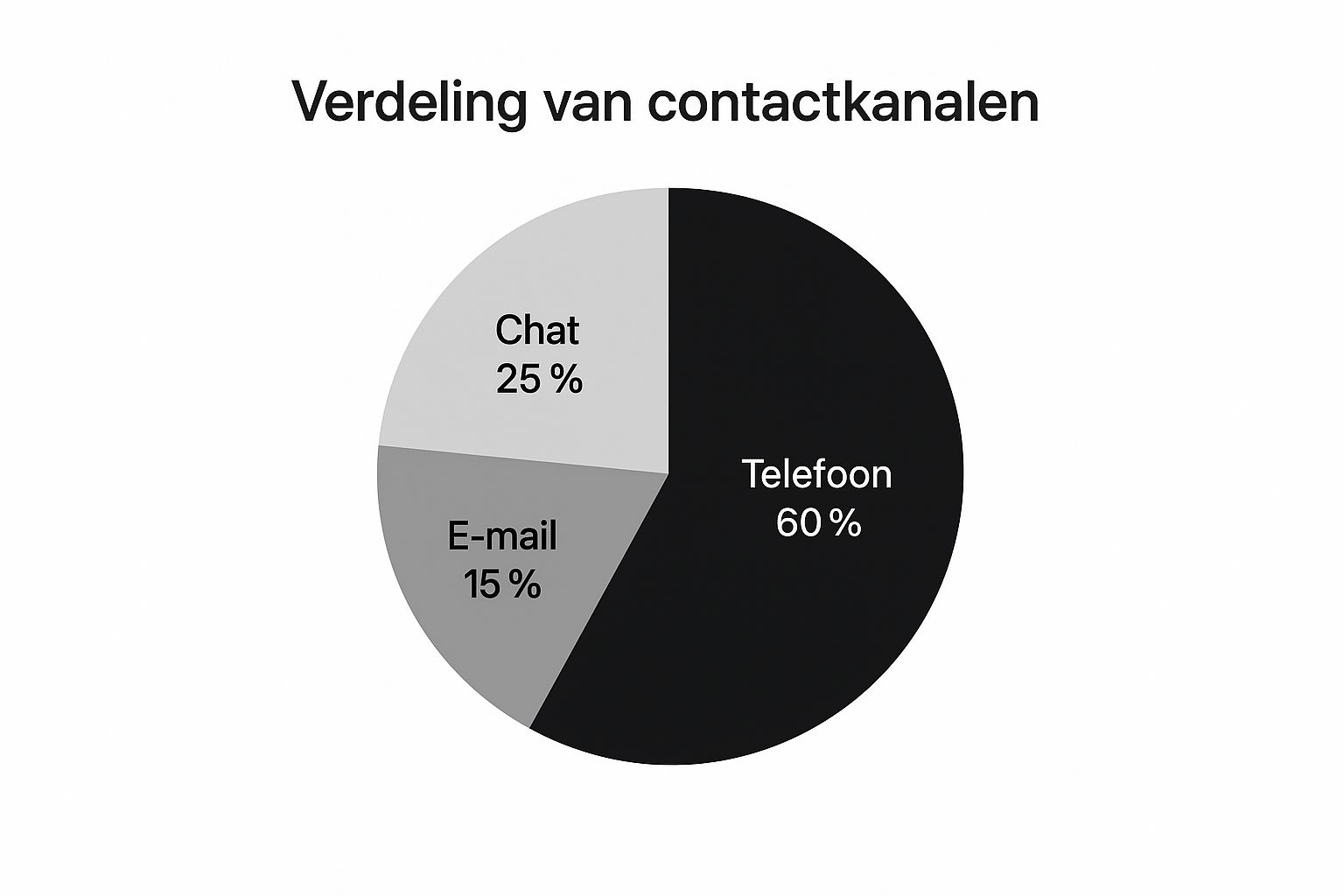 Infographic about kpn helpdesk telefoonnummer