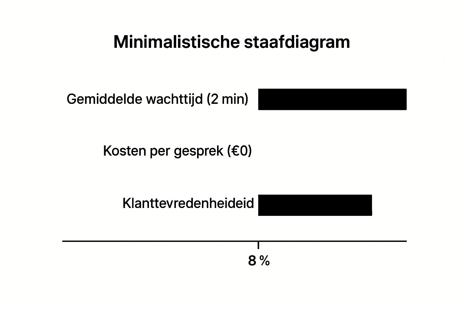 Infographic about klantenservice kpn gratis bellen