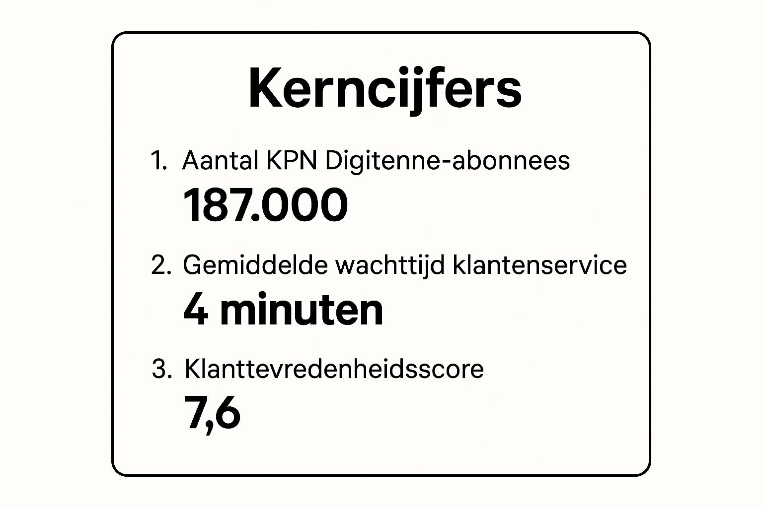Infographic about klantenservice kpn digitenne