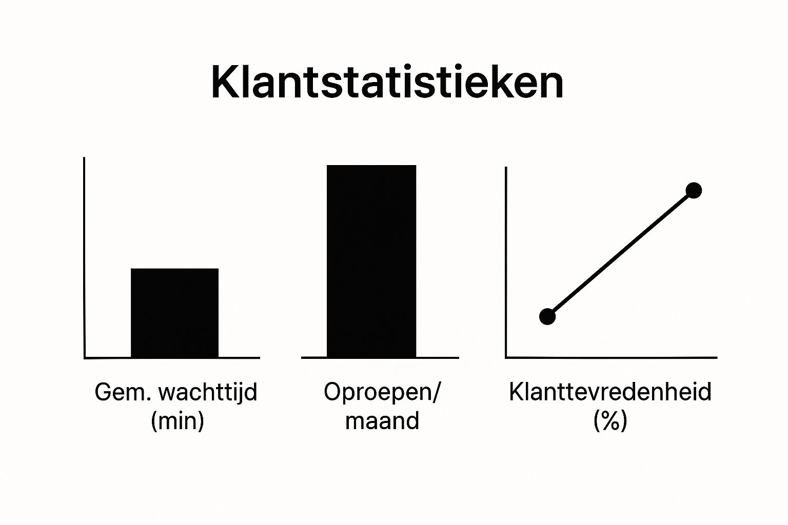 Infographic about telefoonnummer vitens klantenservice