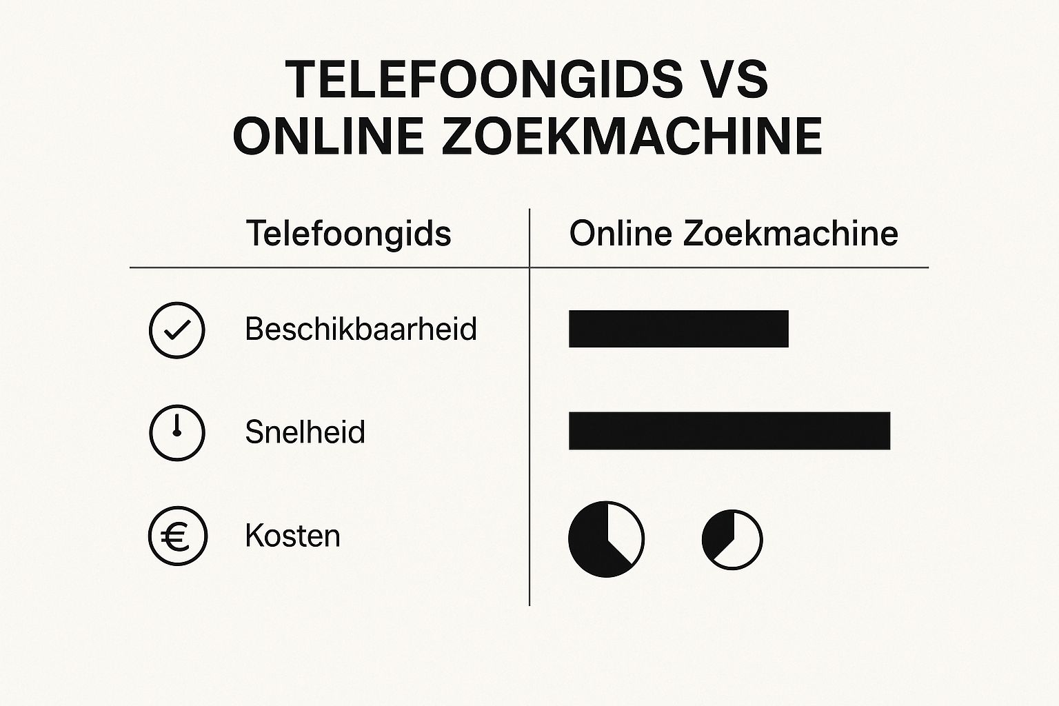 Infographic about telefoonnummer informatie