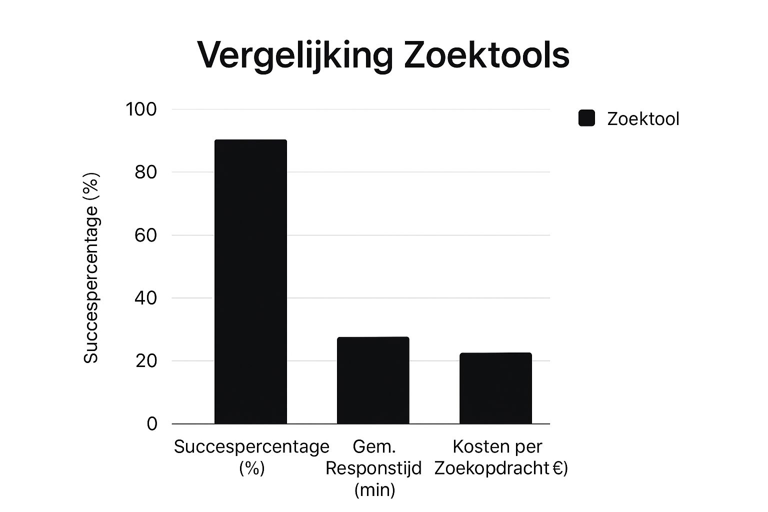 Infographic about buitenlands telefoonnummer zoeken