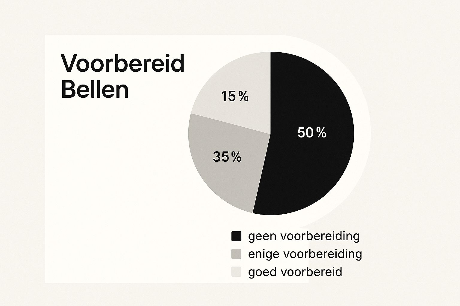 Infographic about zalando bellen klantenservice