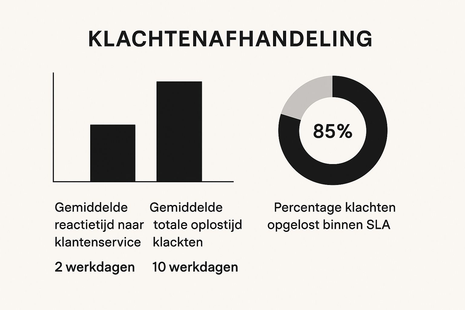 Infographic about kpn klacht indienen
