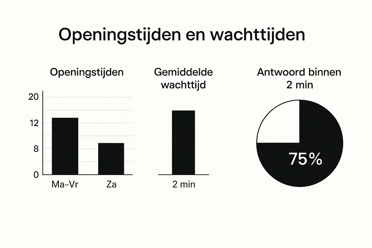 Infographic about telefoonnummer oxxio gratis