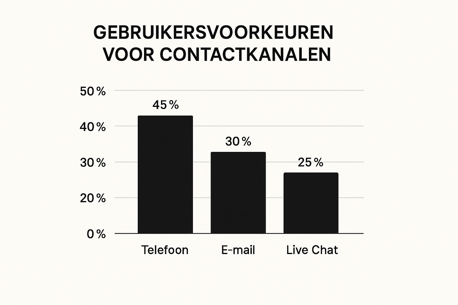 Infographic about booking com contact nederland