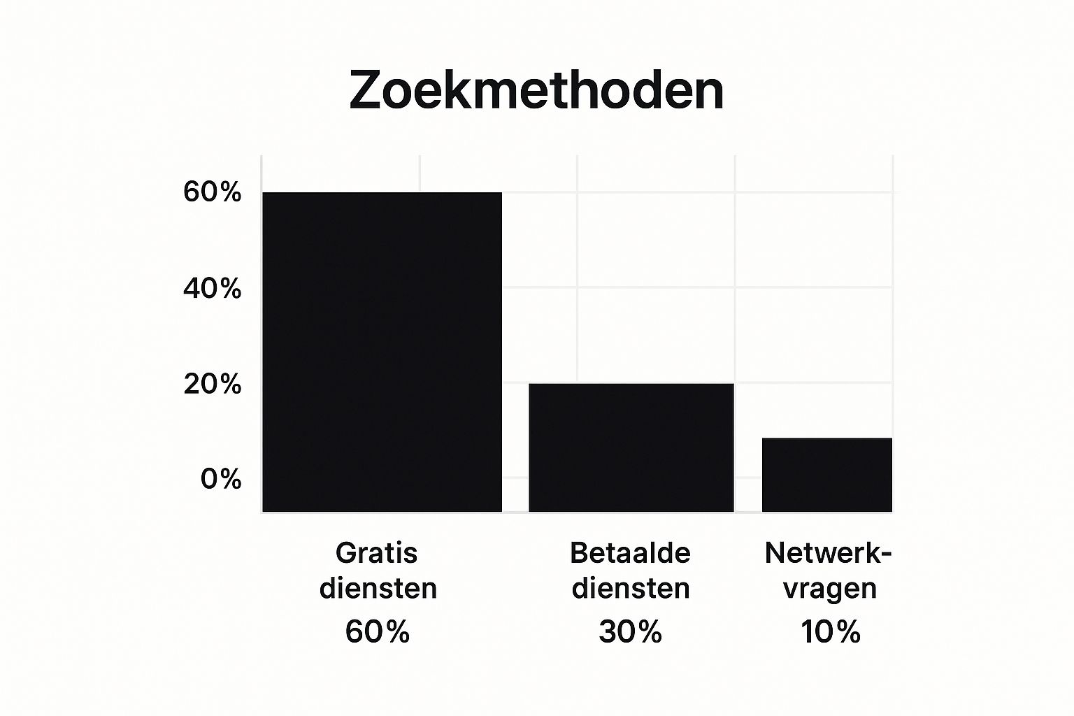 Infographic about telefoonnummer opzoeken