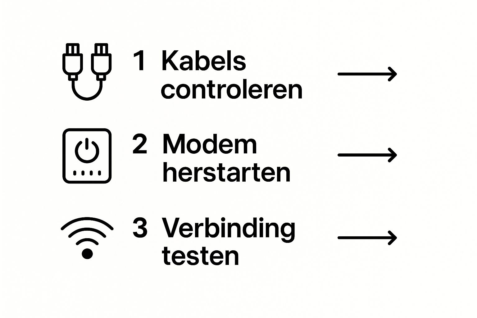 Infographic die de stappen toont om een KPN internetstoring op te lossen