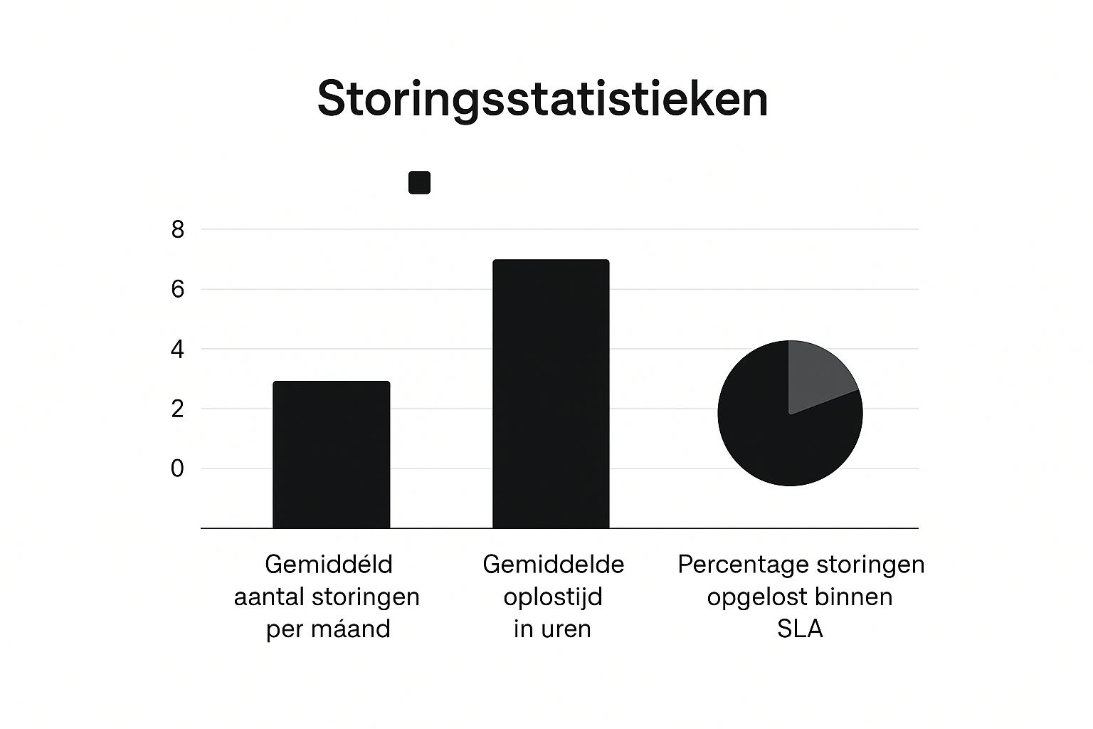 Infographic about storing melden