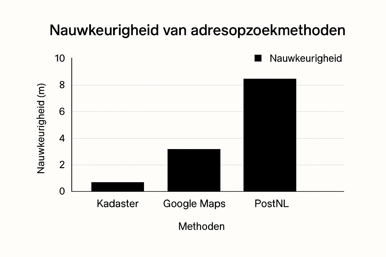 Infographic about adres opzoeken nederland