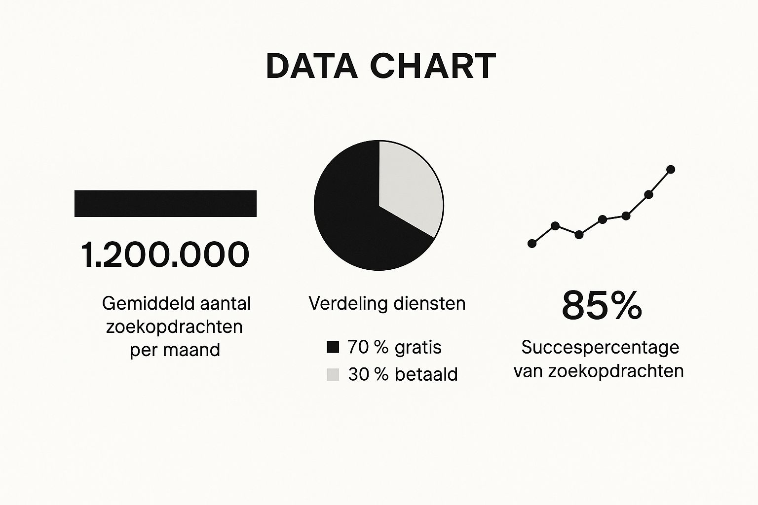 Infographic about telefoonnummer zoeken in nederland
