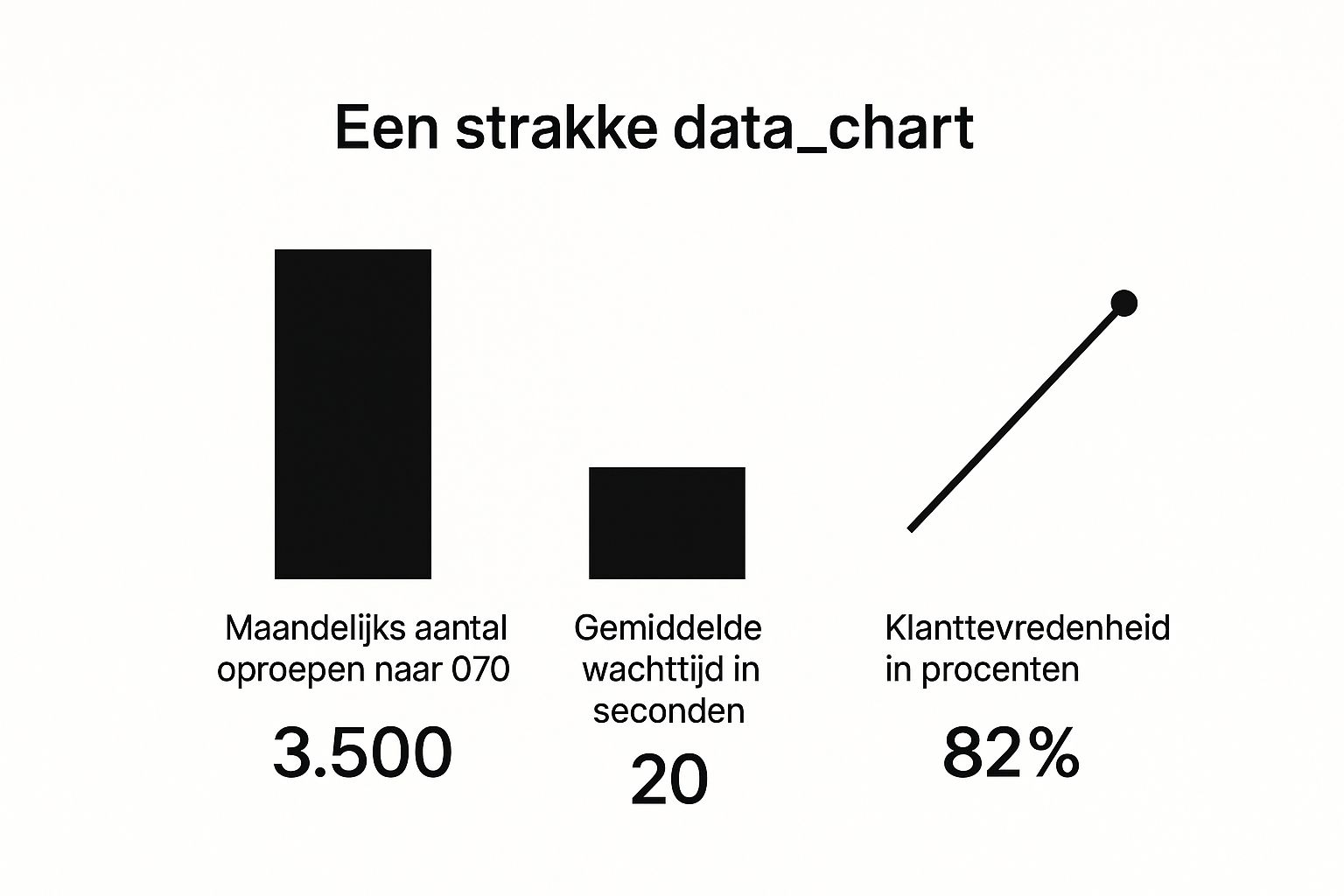 Infographic over het bellen van Booking.com via het 070 nummer