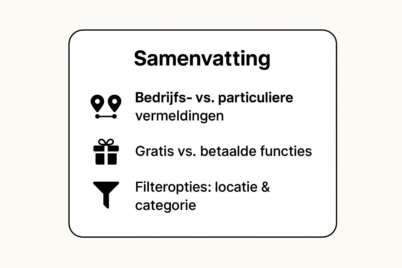 Infographic showing key data about Online Witte Gids en Gouden Gids