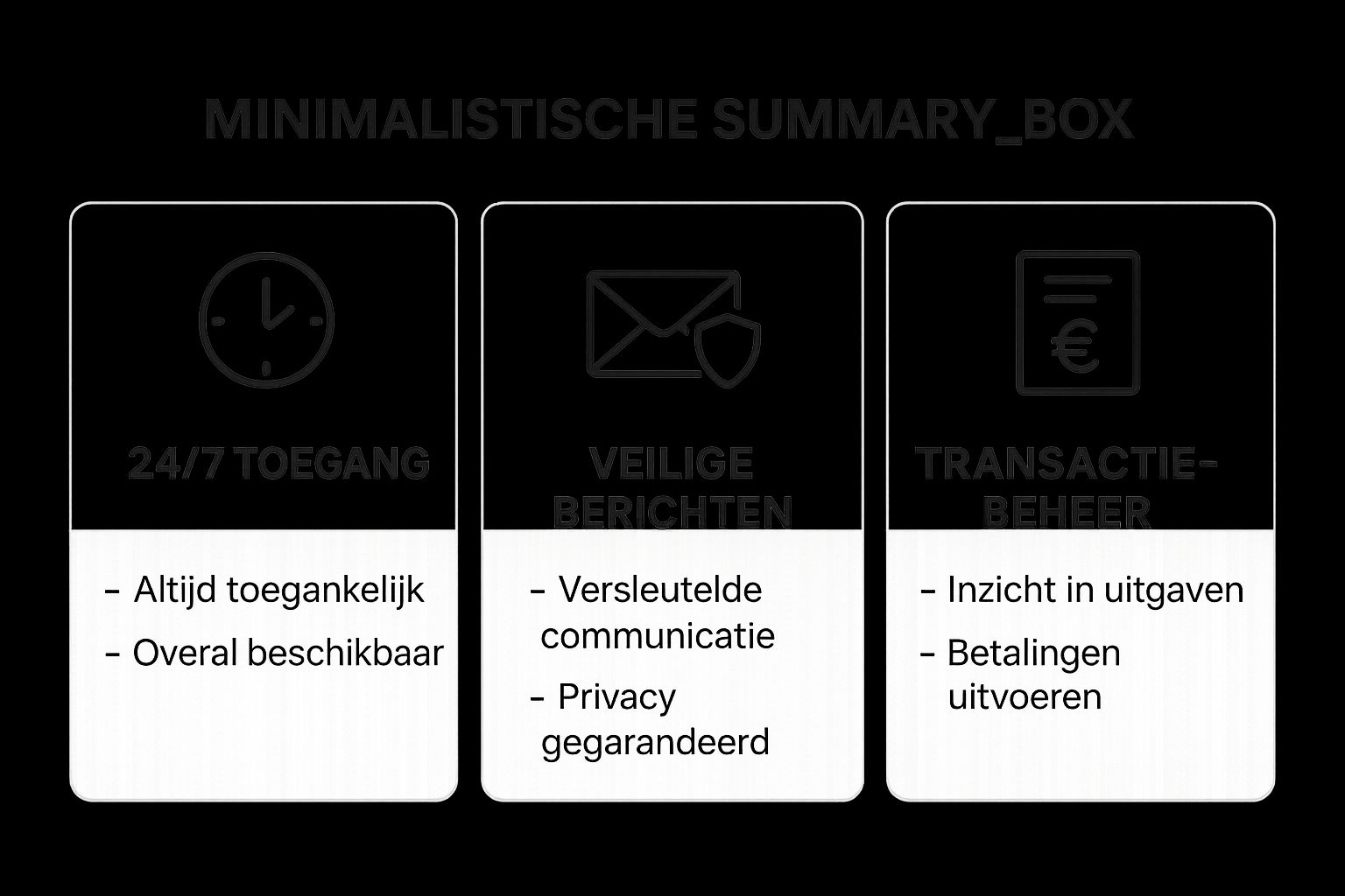 Infographic showing key data about ABN AMRO Zakelijk Internet Banking