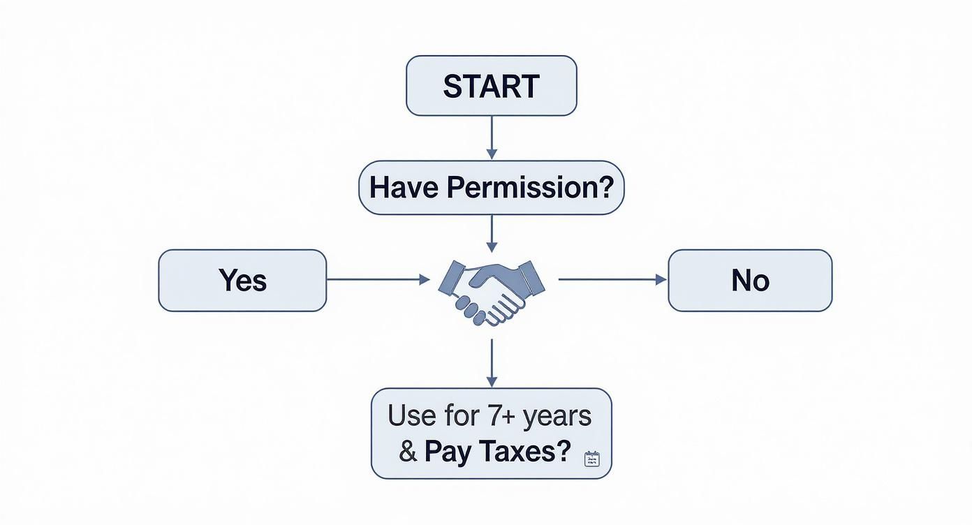 Adverse Possession in Arkansas: A Simple Guide 1 Flowchart showing conditions for adverse possession, including permission, usage time, and tax payments.