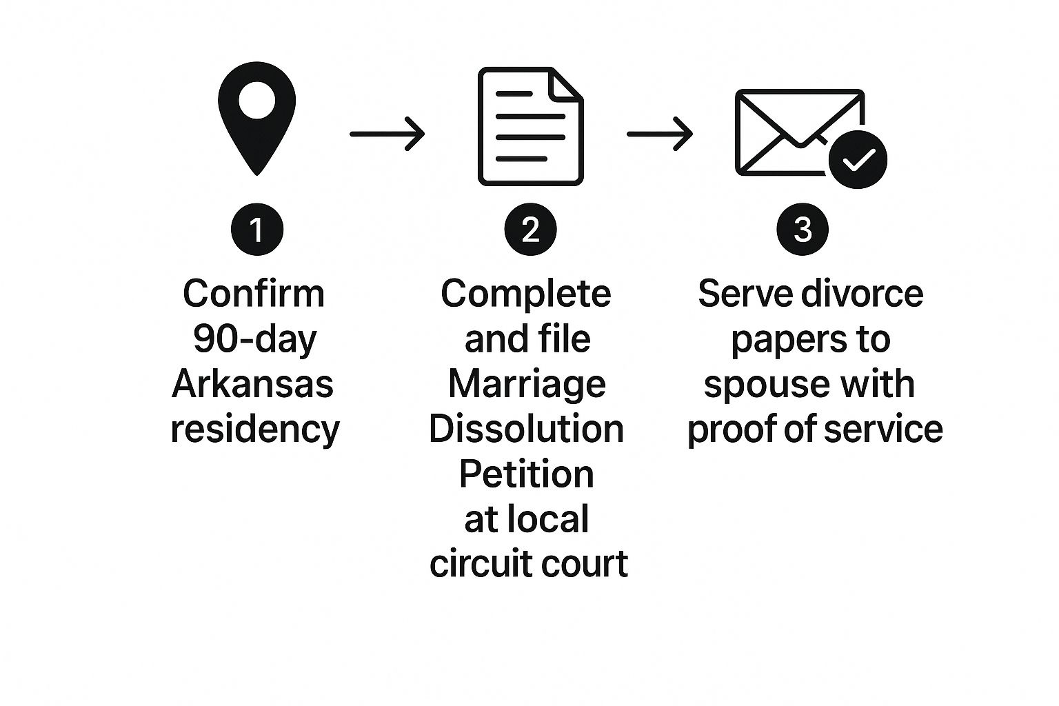 No Fault Divorce in Arkansas: A Simple Guide 3 Image