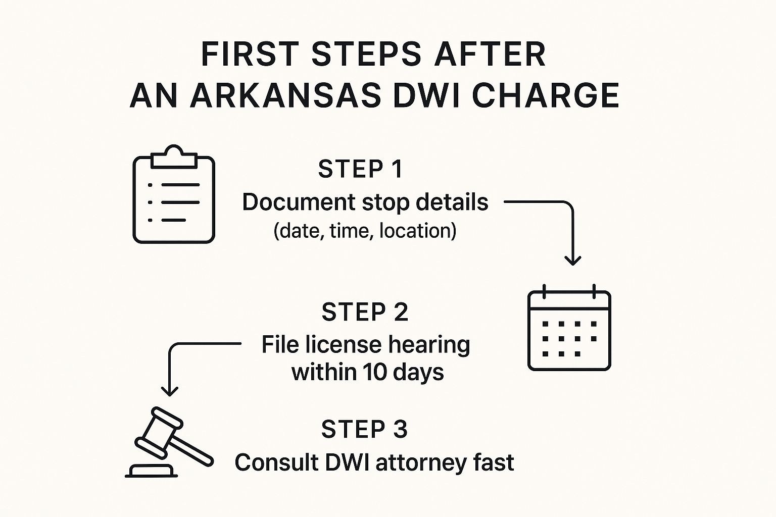 Find Your Expert Attorney for DWI in Arkansas Today 1 Infographic about attorney for dwi