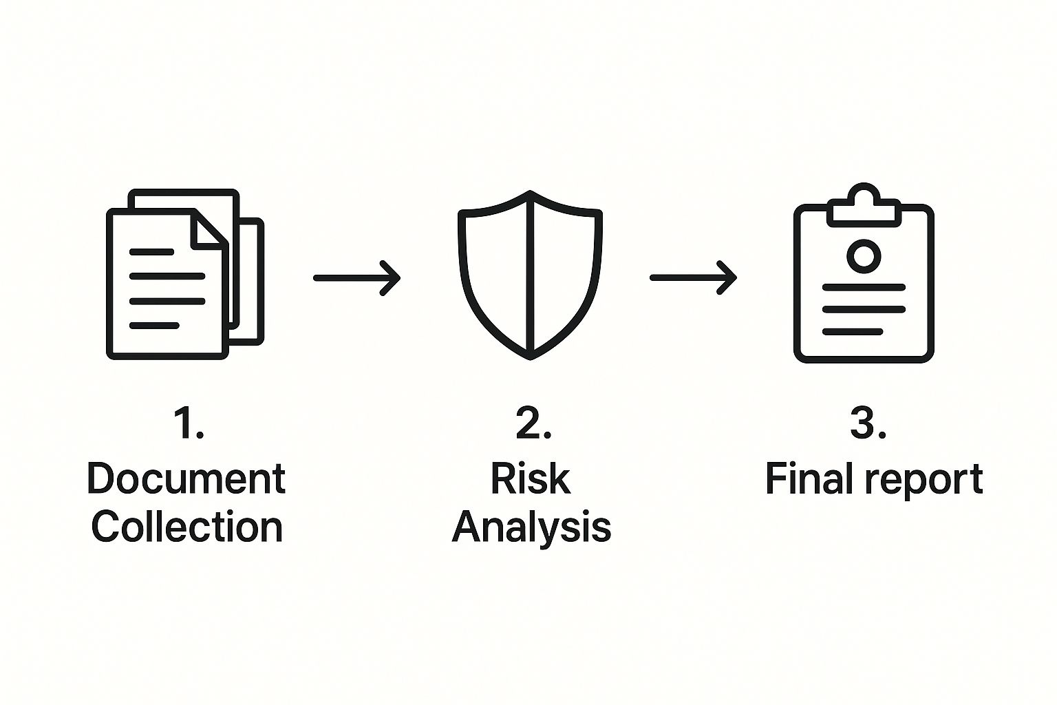 What Is Due Diligence in Arkansas? 4 Image